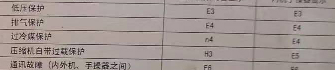 宁波市空调电话在哪里找